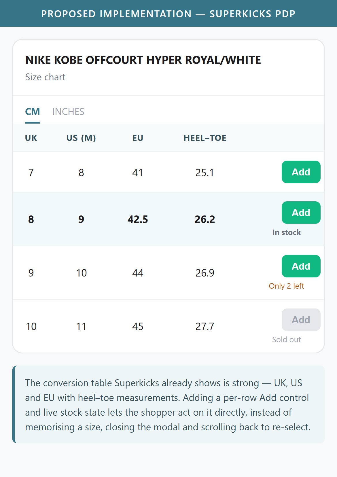 Proposed implementation — Superkicks